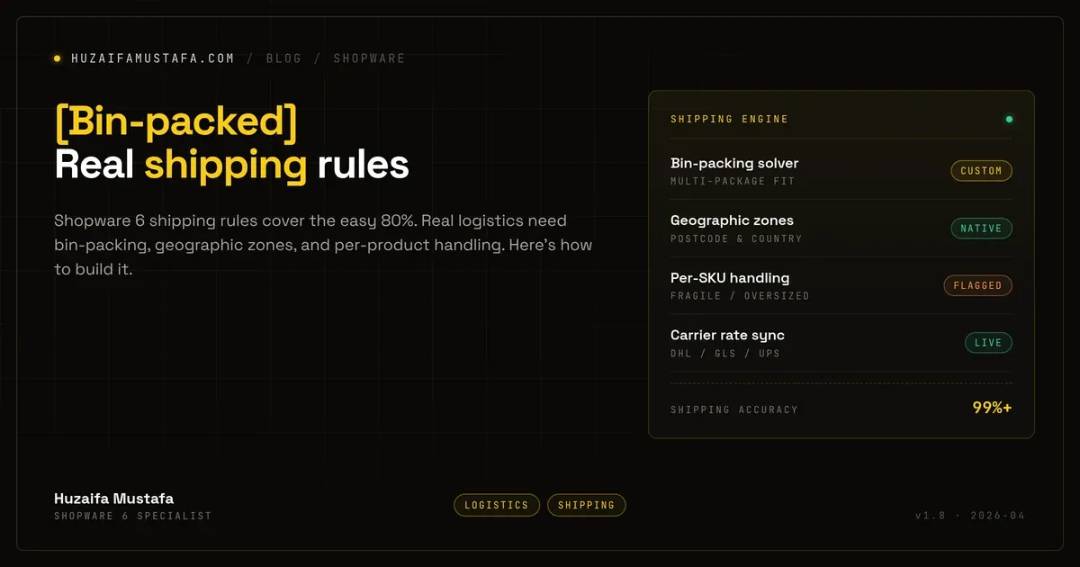Diagram of Shopware 6 custom shipping calculation showing bin-packing across multiple package types